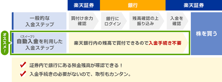 入金時のメリット