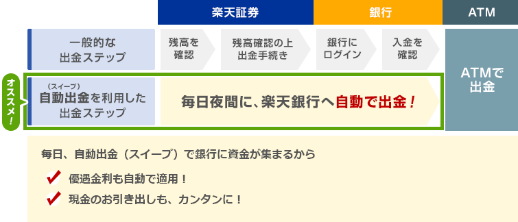 出金時のメリット